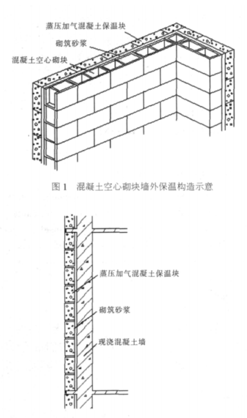 点军蒸压加气混凝土砌块复合保温外墙性能与构造